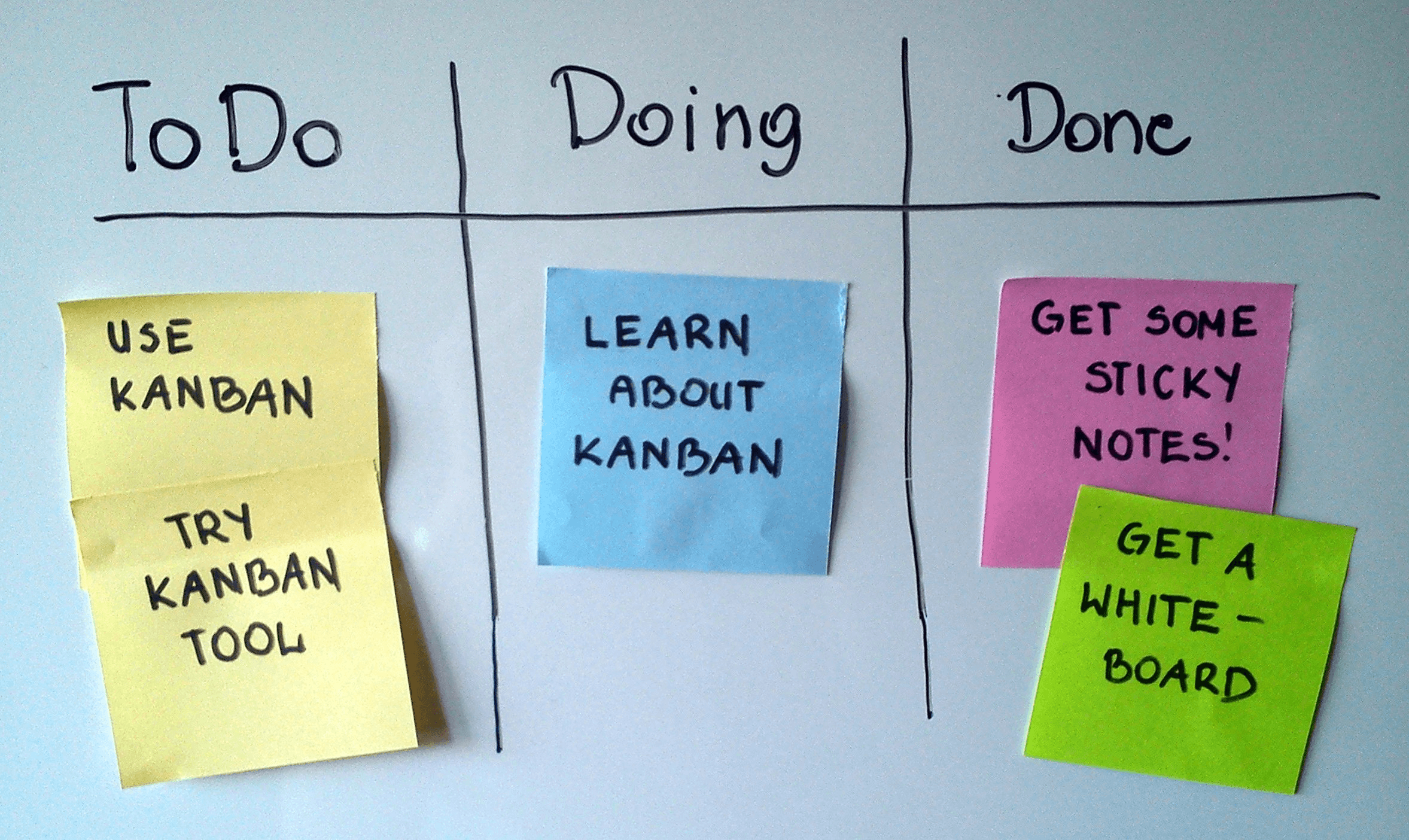 Kanban Workflow